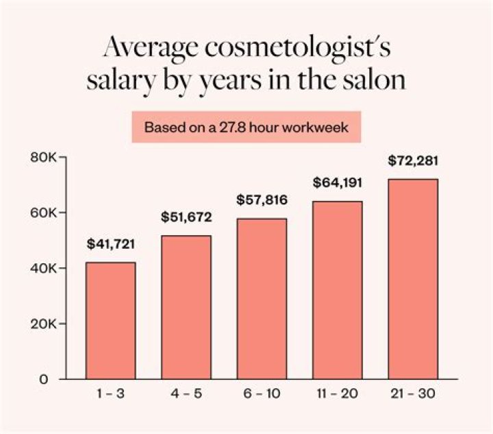 
How Much Money Does James Cosmo Make? Latest Income Salary
