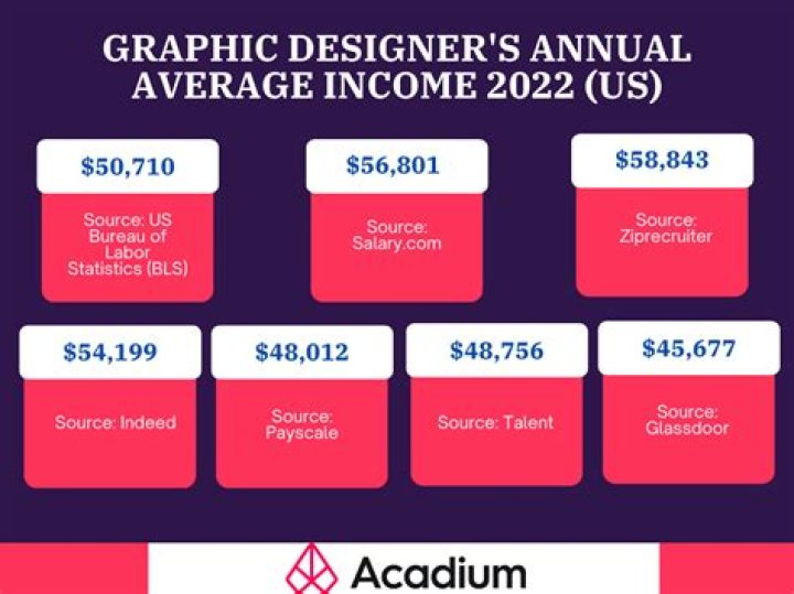 
How Much Money Does Sal Vulcano Make? Latest Income Salary
